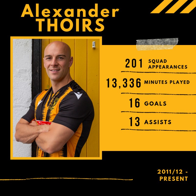Huntly Football Club , Long serving player passes appearance landmark
