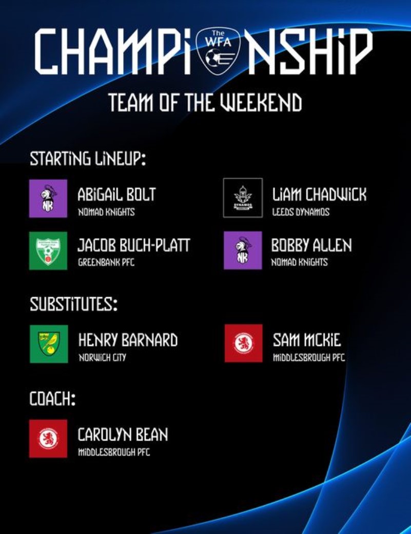 Leeds Powerchair FC, WFA Championship team of the week